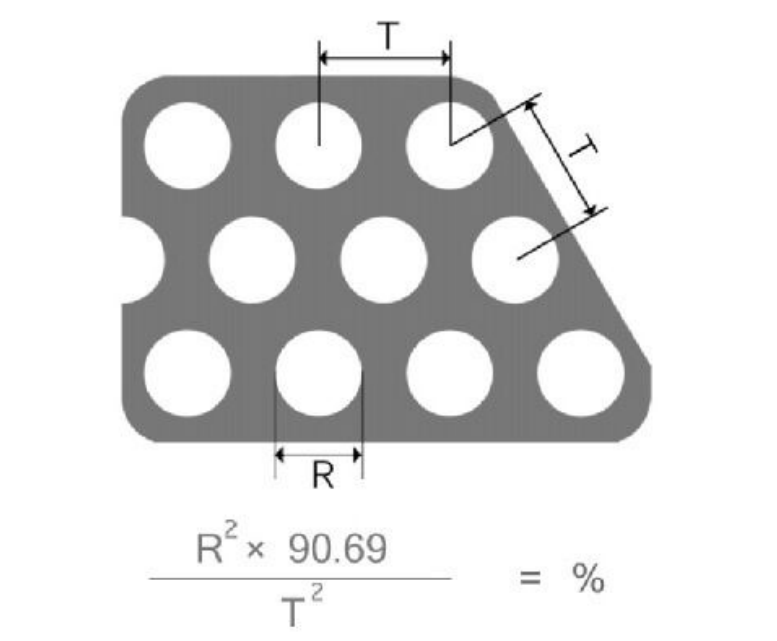 沖孔網(wǎng)開孔率計算公式